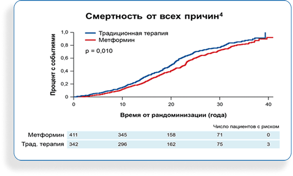 график